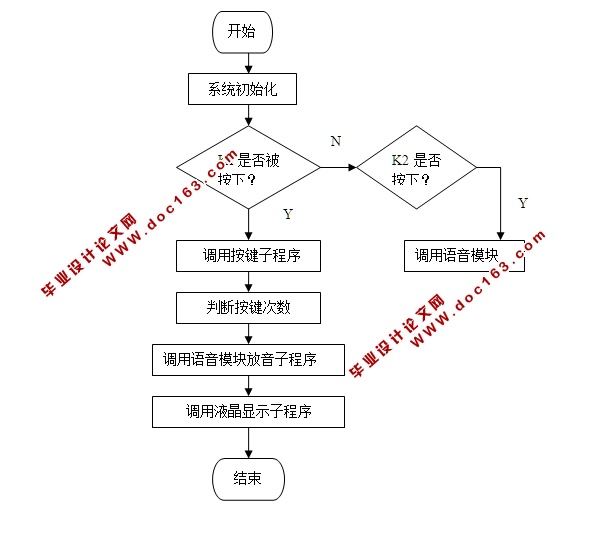 վϵͳ(·ԭͼ,嵥)