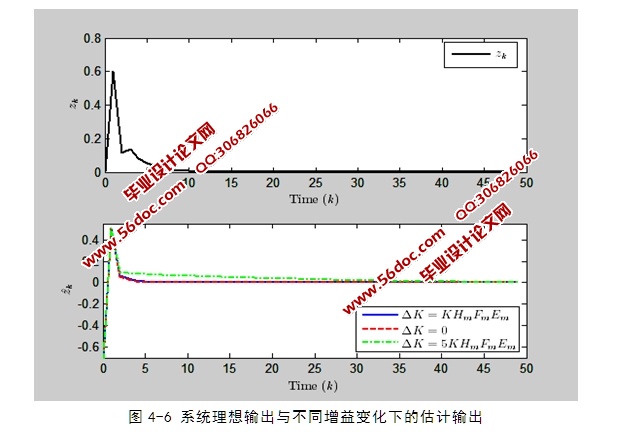 LMIɢϵͳǴH∞˲(Matlab,)