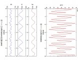 ǰӦPIDо(MATLAB)