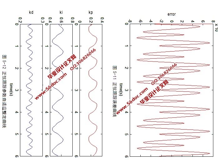 ǰӦPIDо(MATLAB)