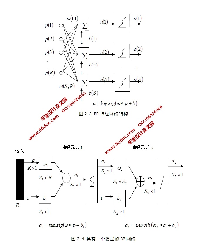 ǰӦPIDо(MATLAB)