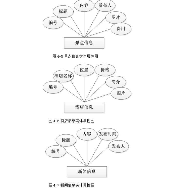 վ(Ƶ,ʳ)(ASP.NET,SQL)(¼)