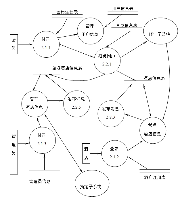 վ(Ƶ,ʳ)(ASP.NET,SQL)(¼)