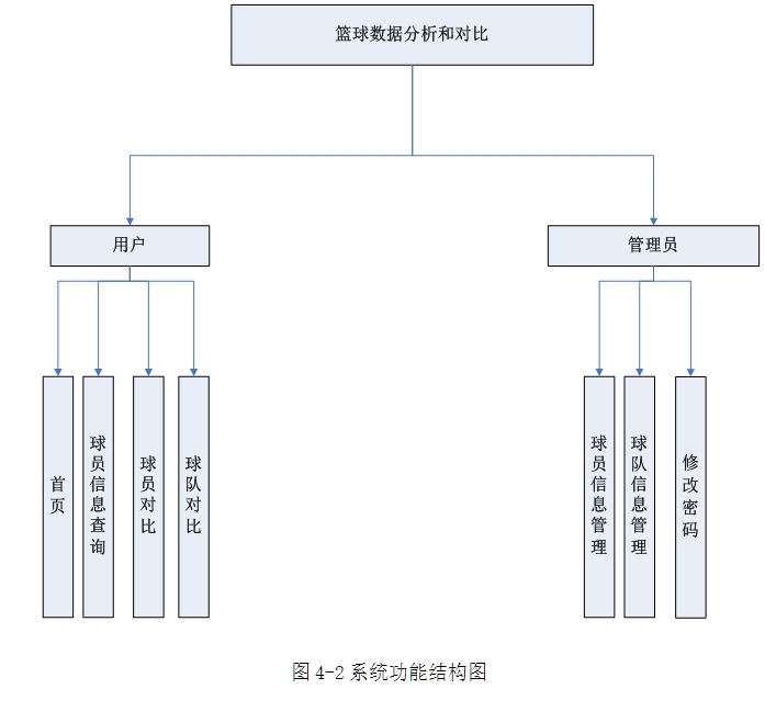 ݷͶԱϵͳʵ(ASP.NET,SQL)(¼)