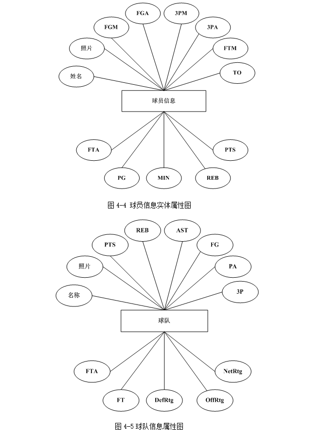 ݷͶԱϵͳʵ(ASP.NET,SQL)(¼)