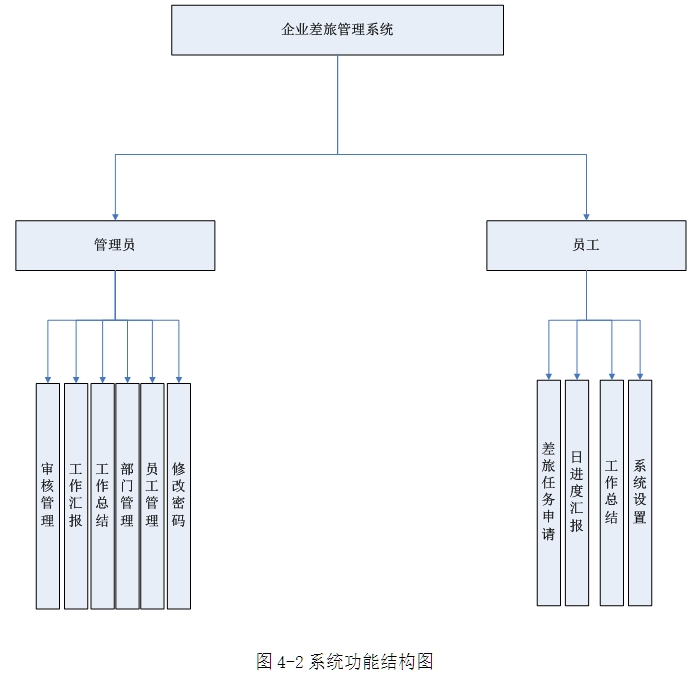 ҵùϵͳʵ(ASP.NET,SQL)(¼)