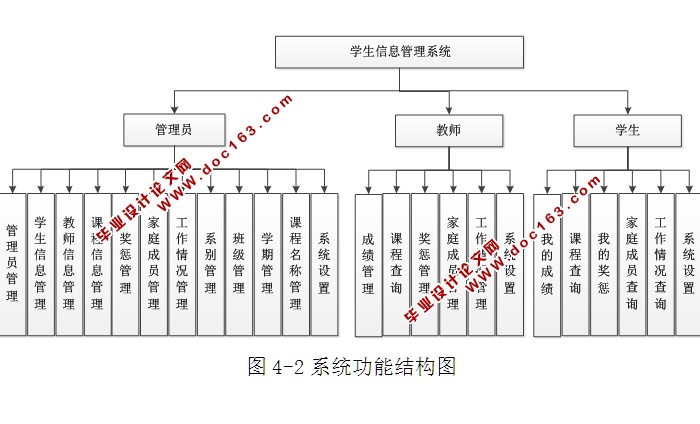 ѧϢϵͳʵ(ASP.NET,SQL)(¼)