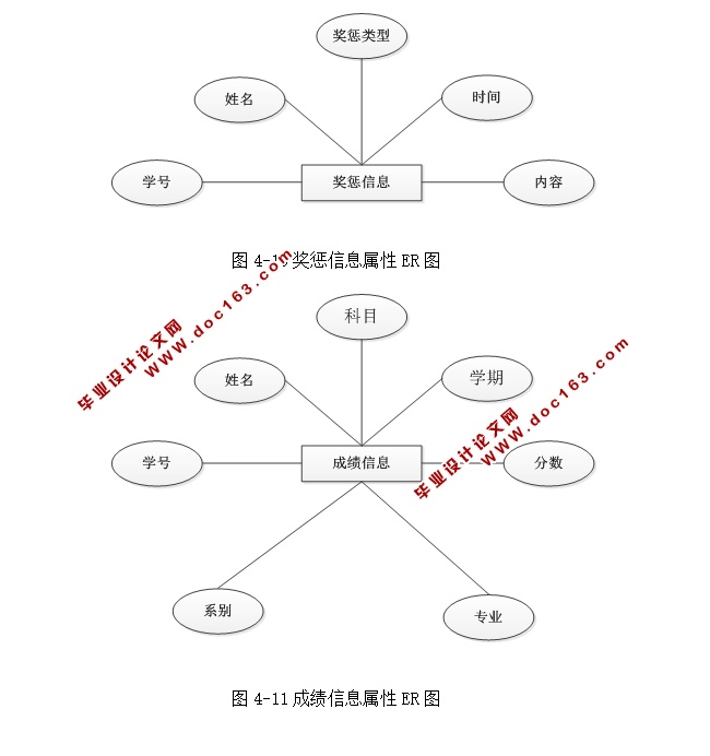 ѧϢϵͳʵ(ASP.NET,SQL)(¼)