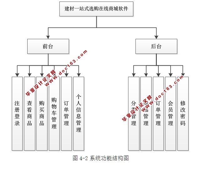 һվʽѡ̳(ASP.NET,SQL)