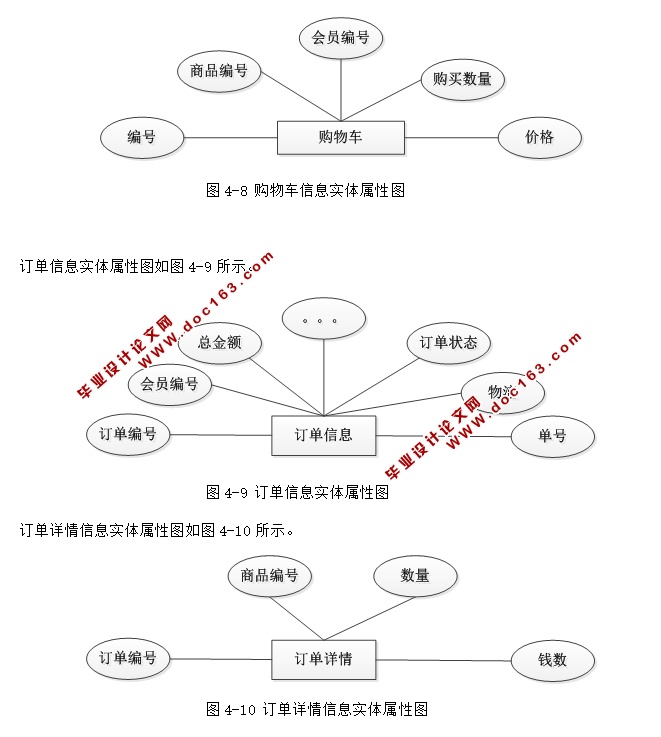 ±زϵͳʵ(ASP.NET,SQL)(¼)