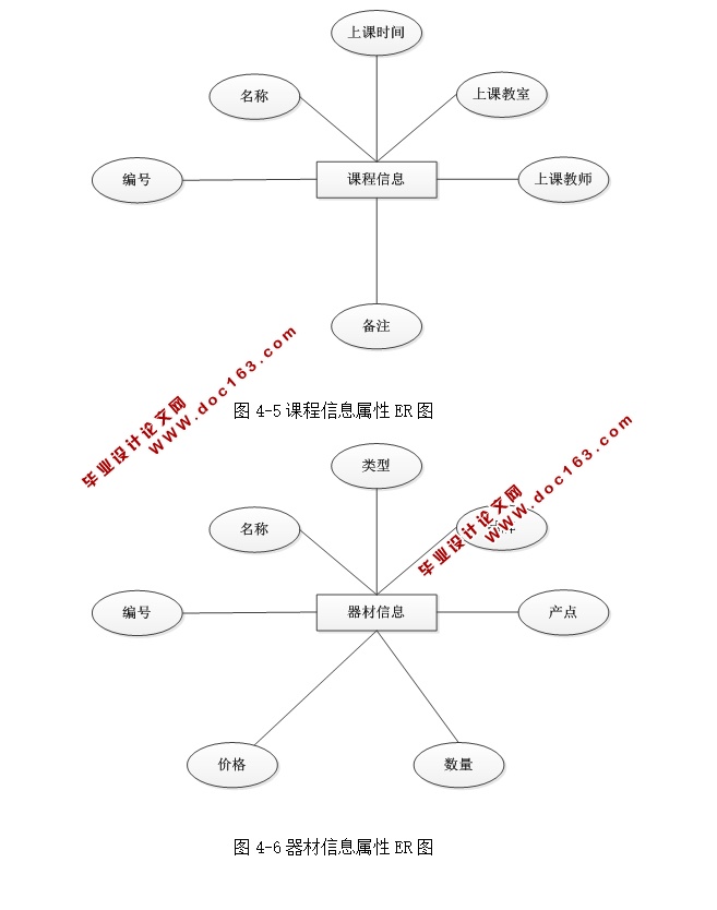 ٷϵͳʵ(ASP.NET,SQL)(