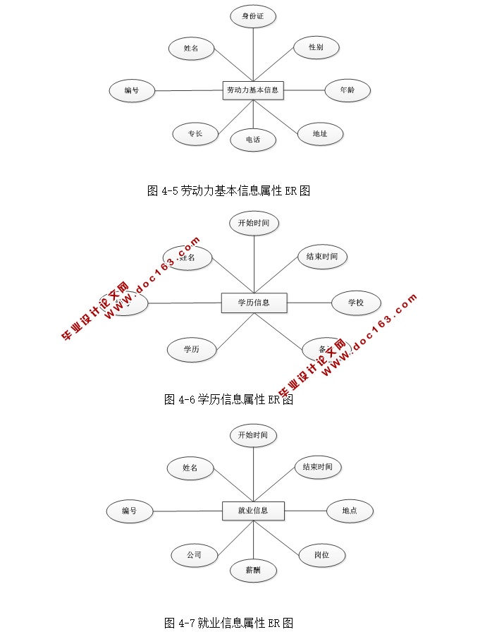 ũͶԴϵͳʵ(ASP.NET,SQL)