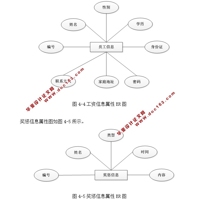 ҵʹϵͳʵ(ASP.NET,SQL)(¼)