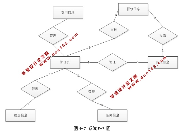 Сҵϵͳʵ(ASP.NET,SQL)