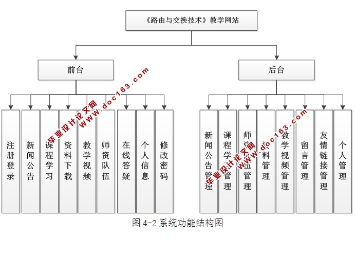 ·뽻ѧվʵ