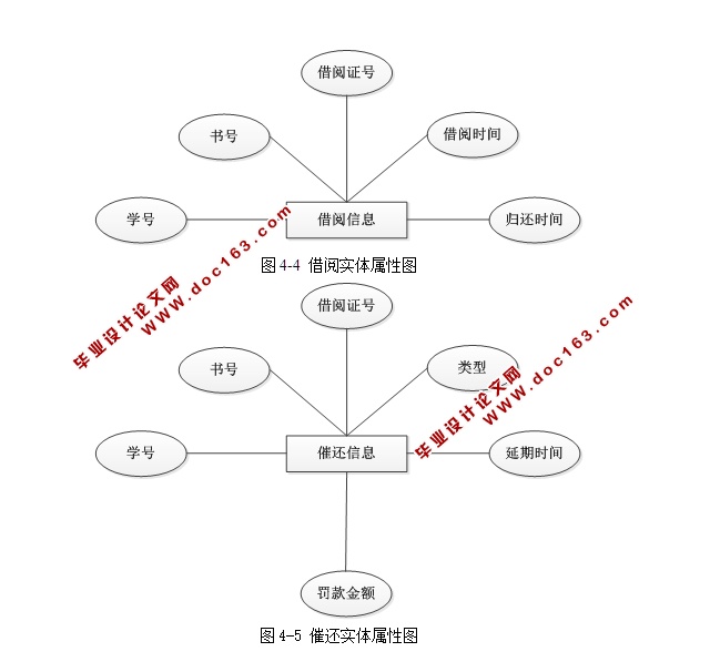 C#ͼݹϵͳӦ(CSܹ,SQL)