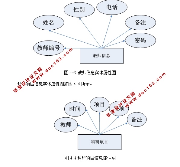 ѧʦϵͳʵ(ASP.NET,SQL)