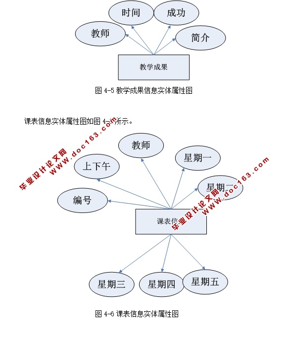 ѧʦϵͳʵ(ASP.NET,SQL)