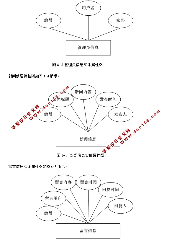 ҵϢվʵ(ASP.NET,SQL)