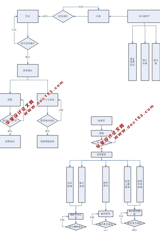 ҵȵվʵ(ASP.NET,SQL)