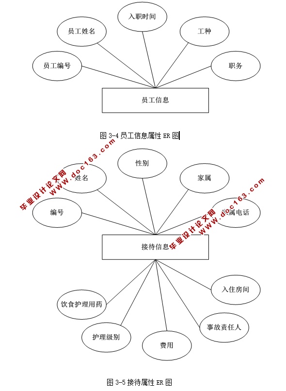 Ժϵͳʵ(ASP.NET,SQL)