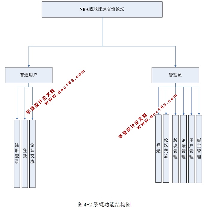 NBAԽ̳ʵ(ASP.NET,SQL)