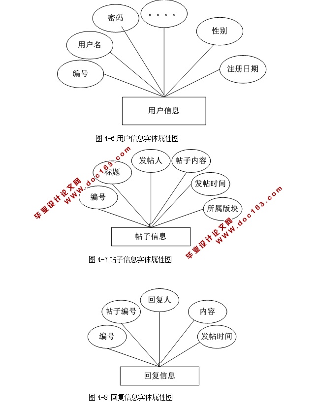 NBAԽ̳ʵ(ASP.NET,SQL)