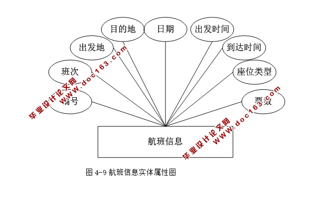 (Ʊ)ƱϢϵͳʵ(ASP.NET,SQL)(¼)