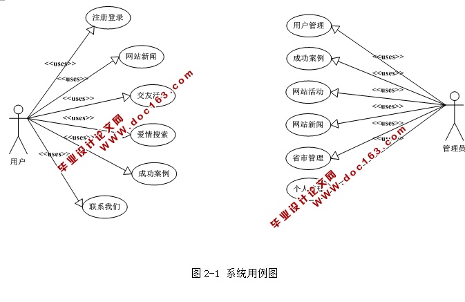 齻վʵ((ASP.NET,SQL)