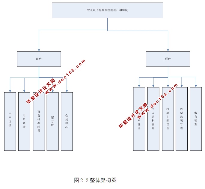 ȫͶƱϵͳʵ(ASP.NET,SQL)