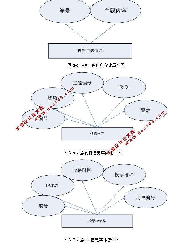 ȫͶƱϵͳʵ(ASP.NET,SQL)