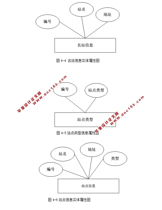 վʵ(ASP.NET,SQL)