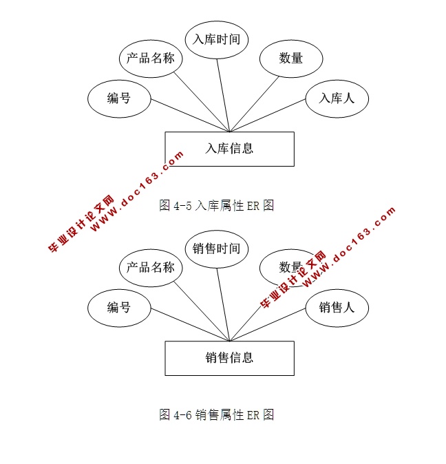 װ۹ϵͳʵ(ASP.NET,SQL)