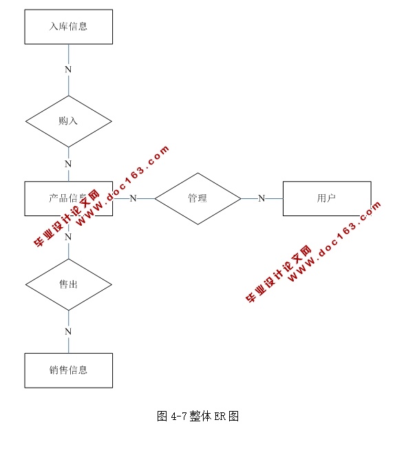 װ۹ϵͳʵ(ASP.NET,SQL)