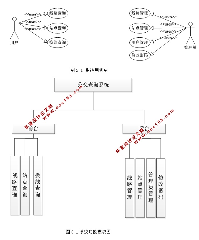 йѯϵͳʵ(ASP.NET,SQL)