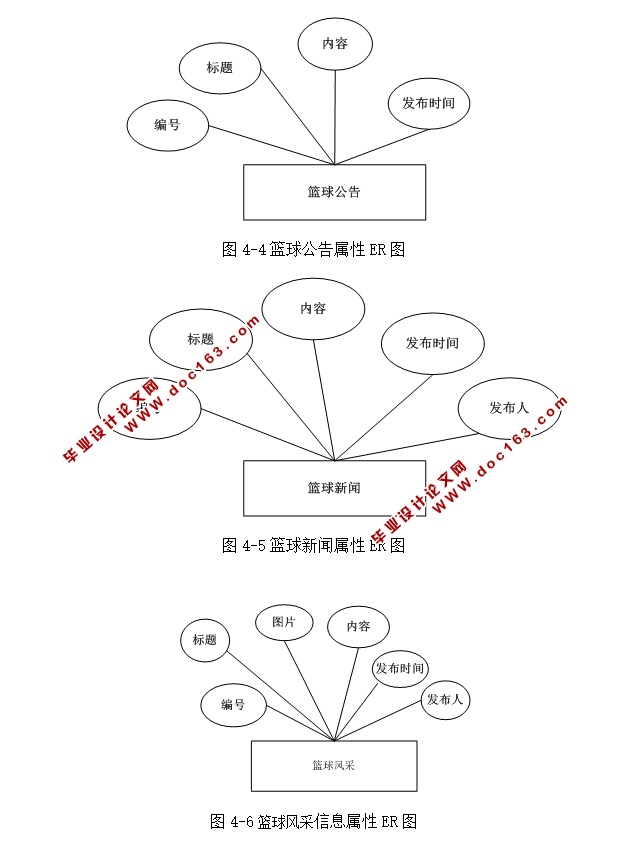 Ѷվϵͳʵ(ASP.NET,SQL)