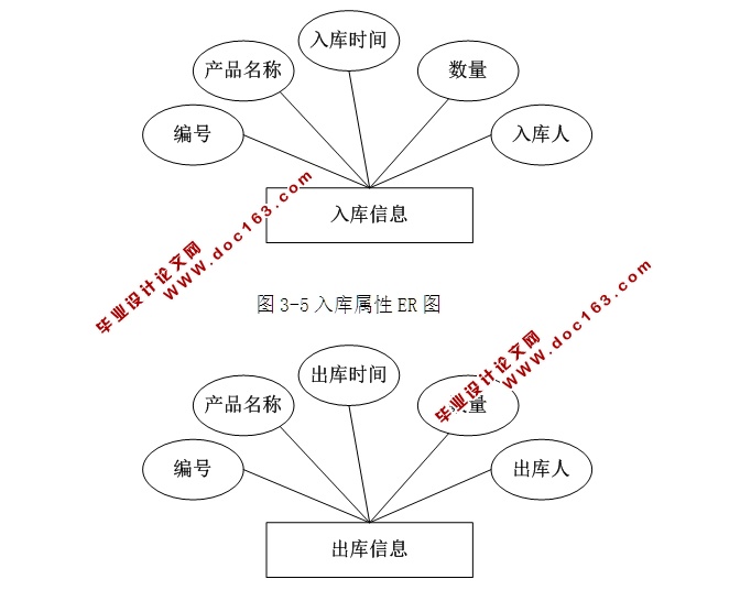 ҵʹϵͳʵ(ASP.NET,SQL)