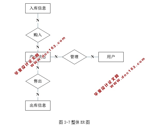 ҵʹϵͳʵ(ASP.NET,SQL)