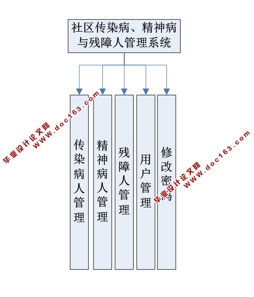 Ⱦ˹ϵͳ(ASP.NET,SQL)