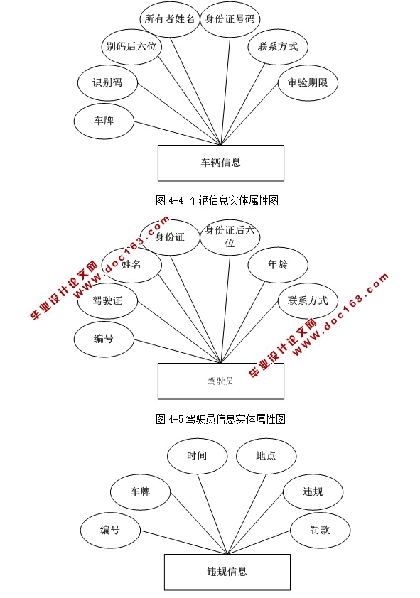 ϳϵͳʵ(ASP.NET,SQL)