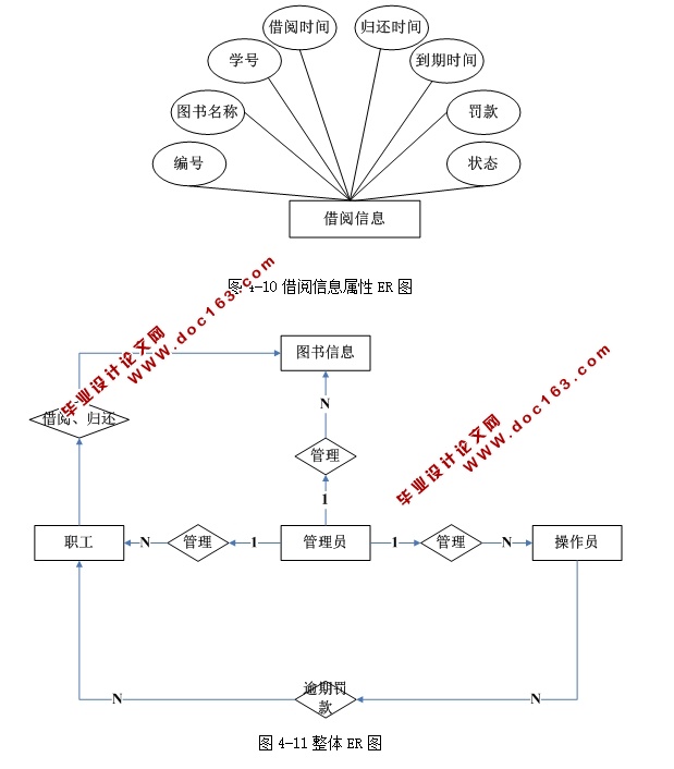 ְͼݹϵͳʵ(ASP.NET,SQL)