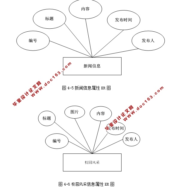 УŹϵͳʵ(ASP.NET,SQL)(¼)