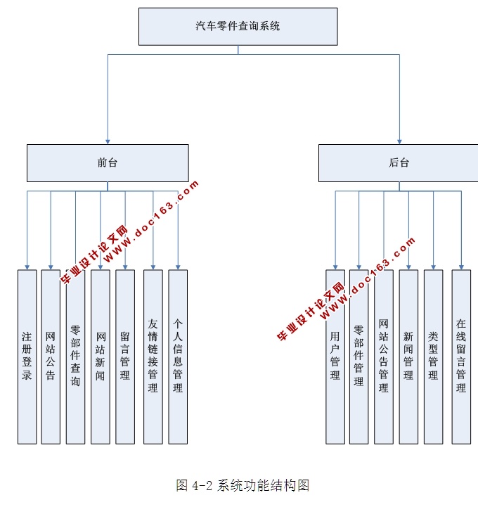 WEBѯϵͳʵ(ASP.NET,SQL)