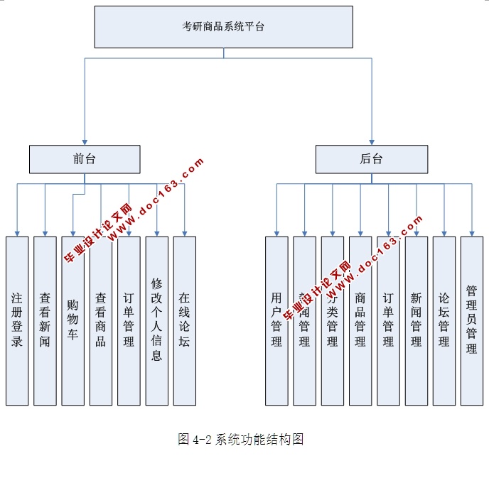 WEBĿƷϵͳƽ̨ʵ(ASP.NET,SQL)