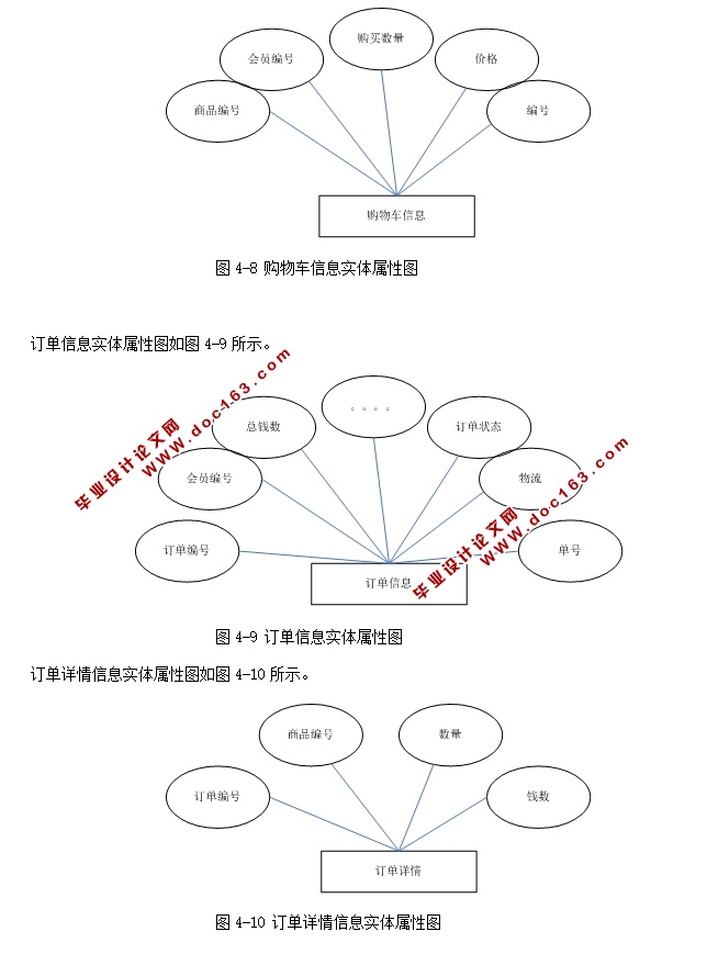 վʵ(ASP.NET,SQL)(¼)