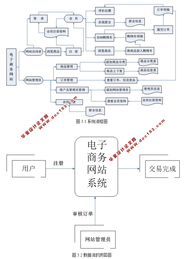 վʵ(ASP.NET,SQL)(¼)