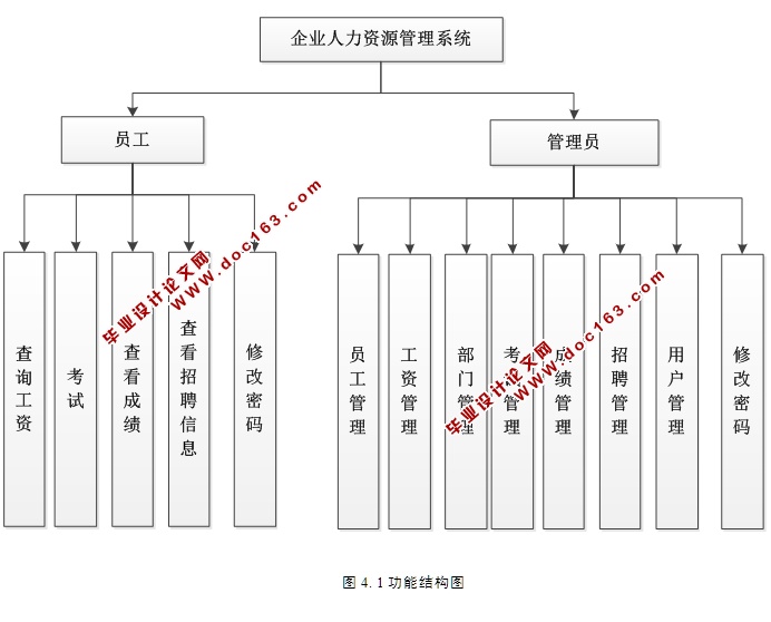 ҵԴϵͳʵ(ASP.NET,SQL)