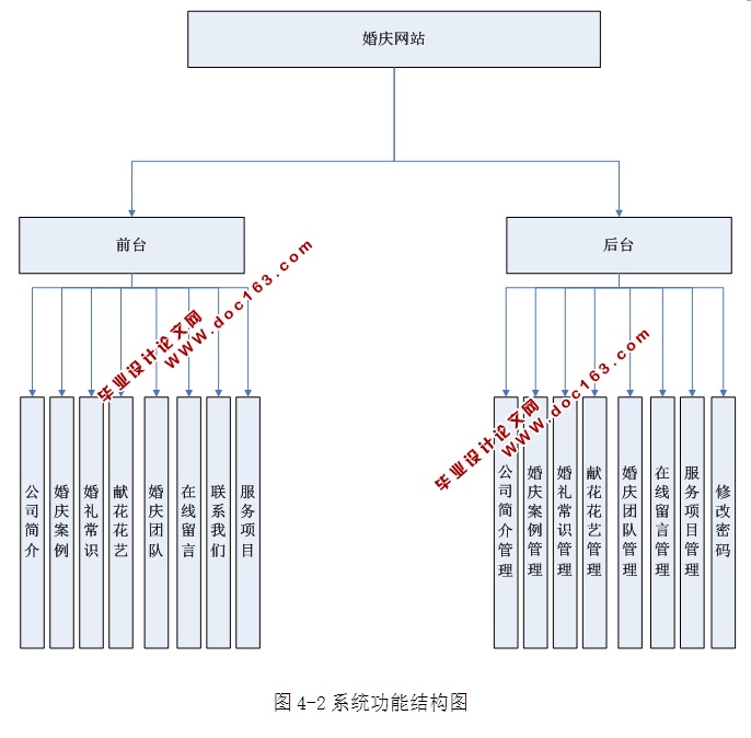 վϵͳʵ(ASP.NET,SQL)