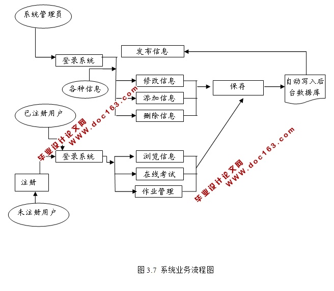 WebۺϽѧƽ̨ʵ(ASP.NET,SQL)(¼)