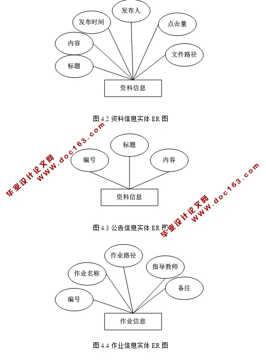 WebۺϽѧƽ̨ʵ(ASP.NET,SQL)(¼)